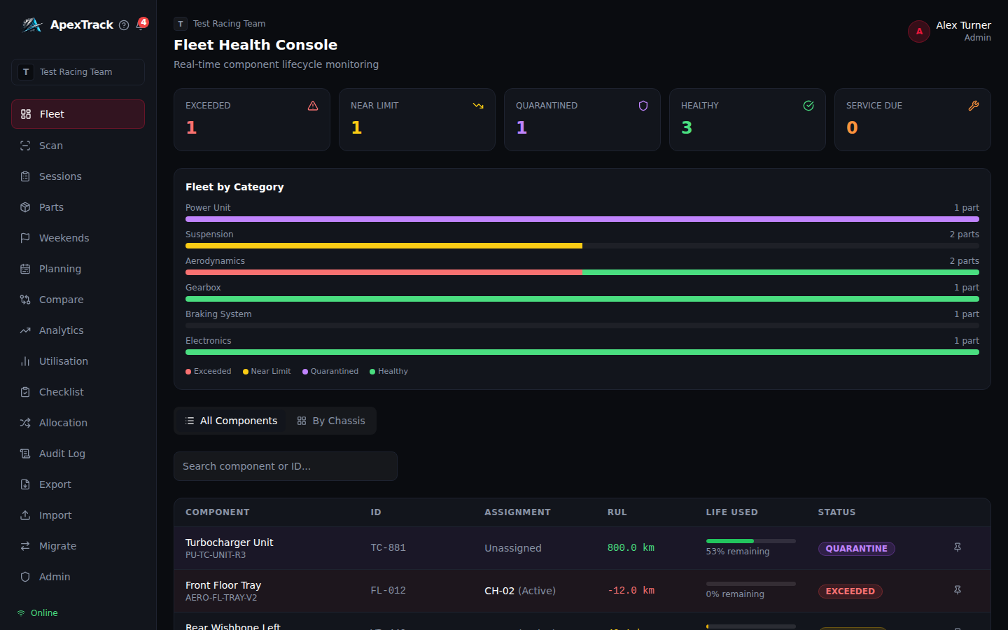 ApexTrack Fleet Health Console