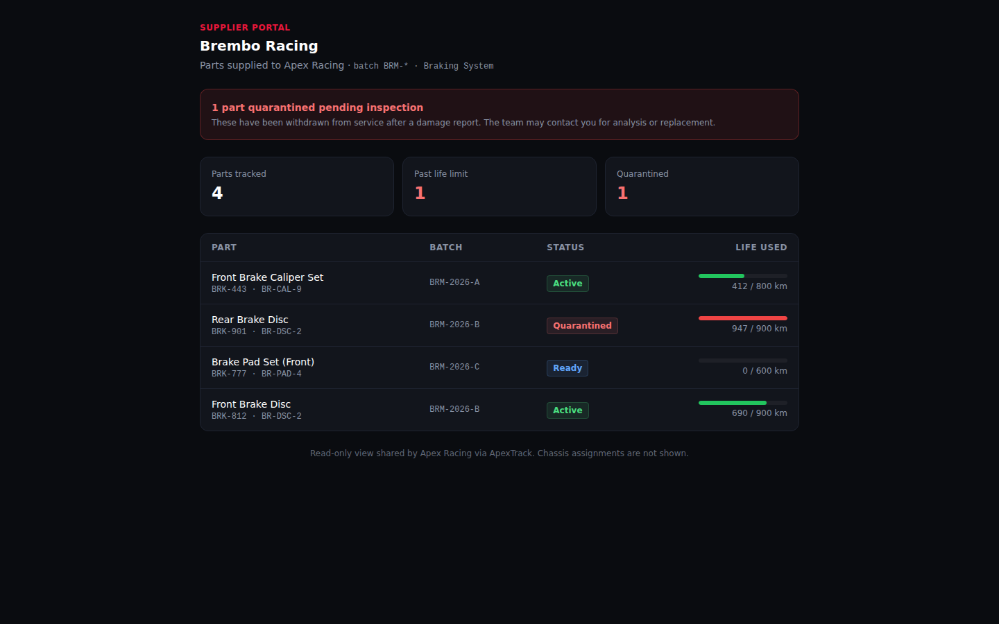 Scoped supplier portal view